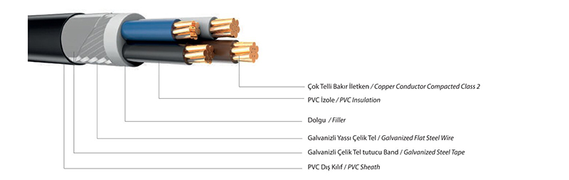 0,6/1 kV NYFGbY, Çok Damarlı Enerji Kablosu